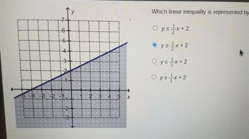 Which linear inequality is represented by the graph​-example-1