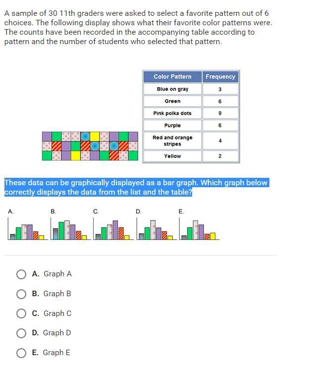 A sample of 30 11th graders were asked to select a favorite pattern out of 6 choices-example-1