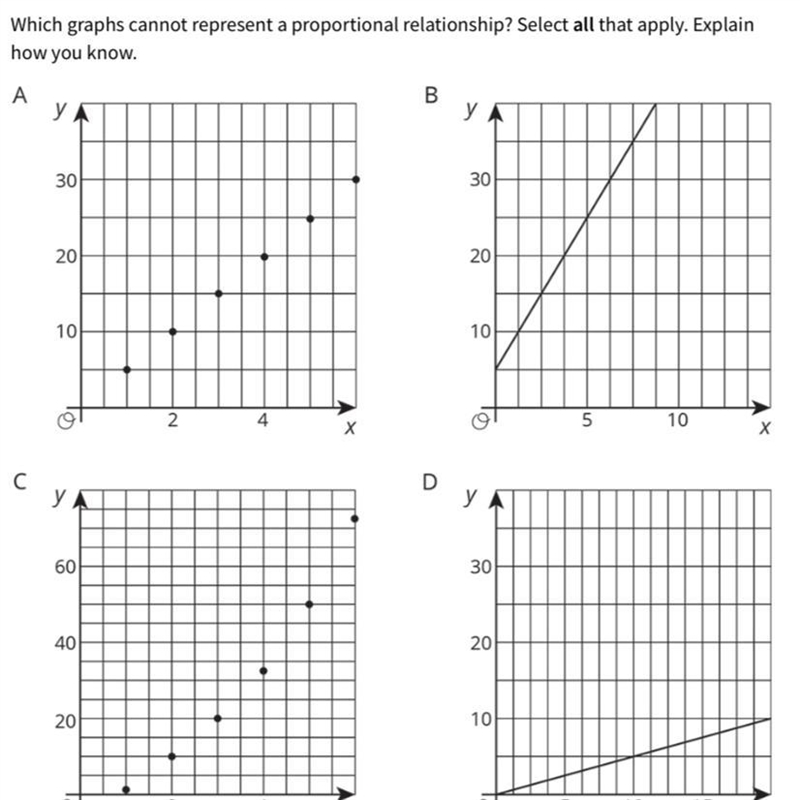 Which graphs cannot represent a proportional relationship?-example-1