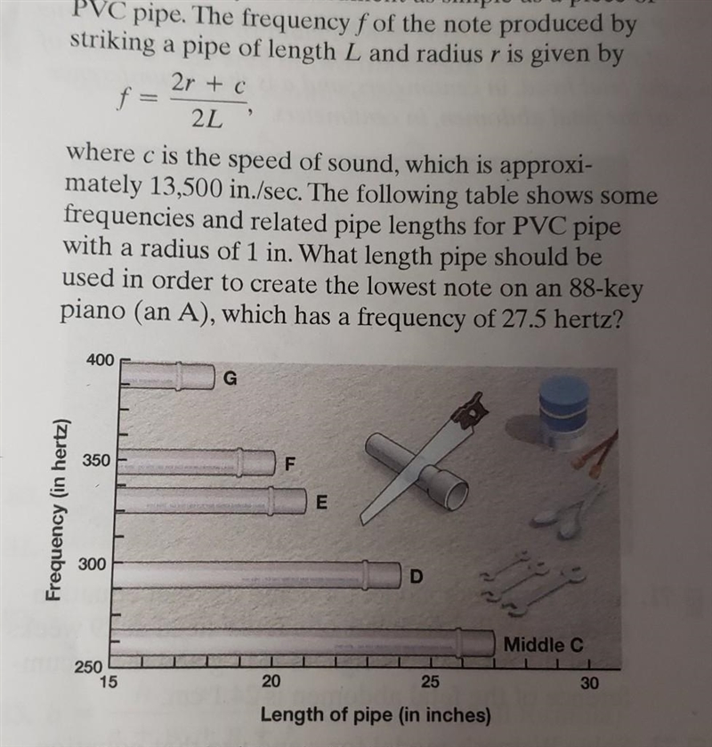 The frequency (f) of the note produced by striking a pipe of length (L) and radius-example-1