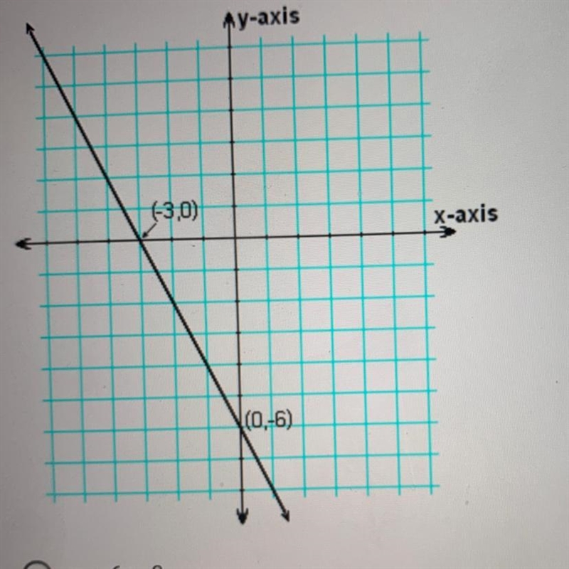 Write an equation of each line in slope-intercept form 1) Y=-6x-3 2) Y=-2x-6 3) Y-example-1