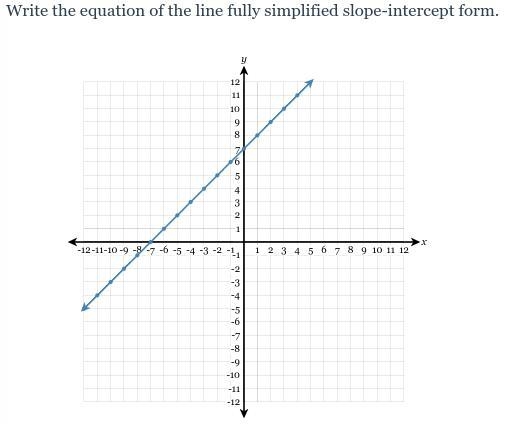 The question is below-example-1