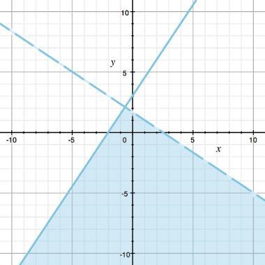 PLZ HELP Which system of inequalities is shown in the graph? A) 2x + 3y ≤ 5 and -3x-example-1