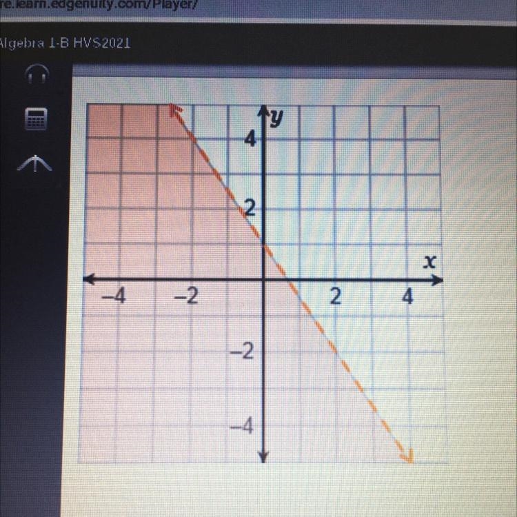 Which inequality is represented by the graph? A. y > -2/3x+1 B.y < -2/3x +1 C-example-1