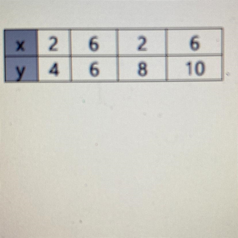 Determine whether the given relations are functions.-example-1