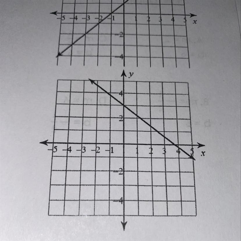 Match the correct y=mx+b equation to the graph: pls show work/explanation!-example-1