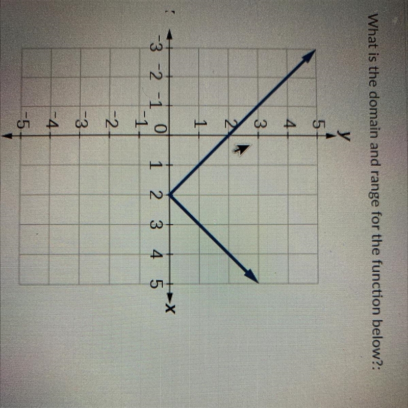 What is the domain and range ?-example-1