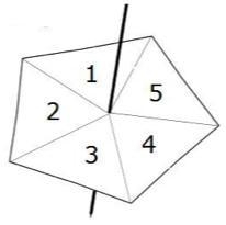 The fair spinner shown in the diagram above is spun. Work out the probability of getting-example-1