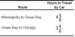 How long does it take to drive from Minneapolis to Chicago through Green bay? A.1 1/6 hours-example-1