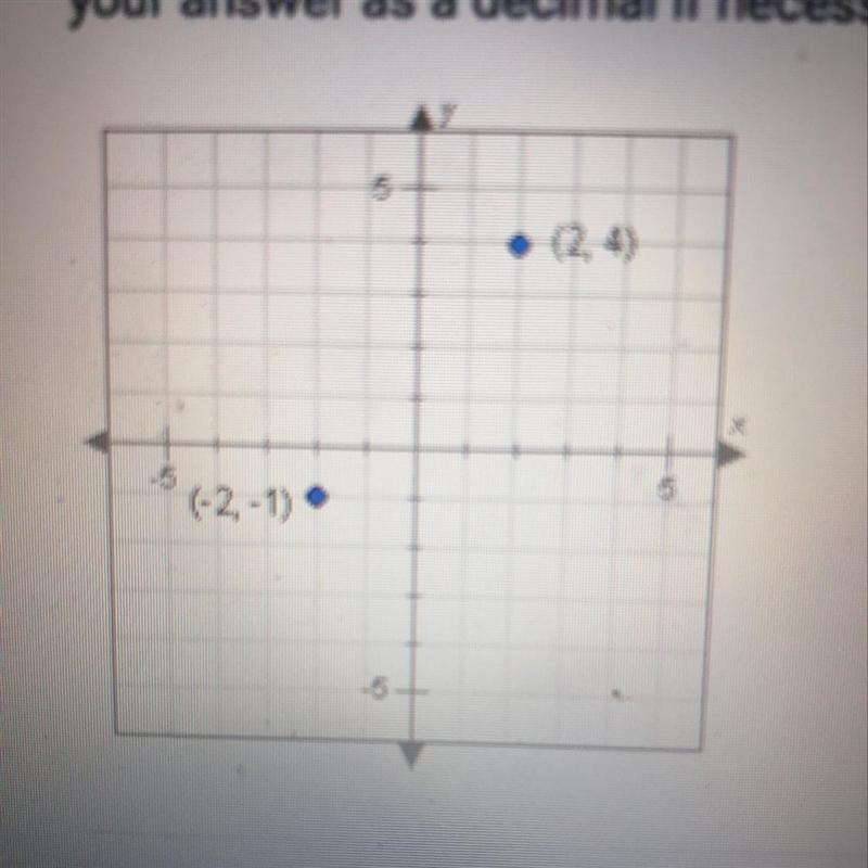 What is the slope of the line that passes through the points below-example-1