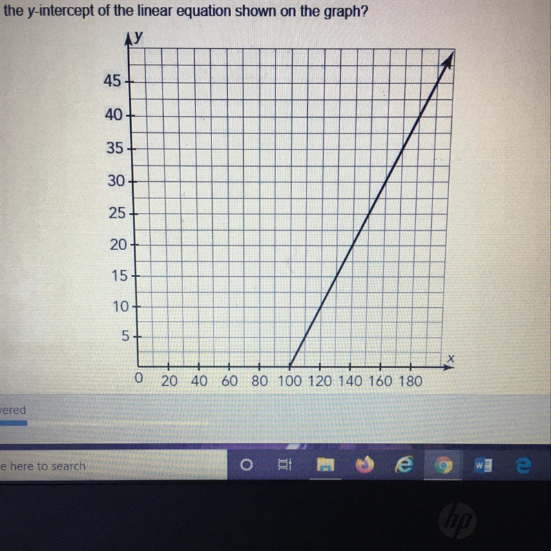 Help ASAP pls What is the y intercept of the linear equation shown on the graph A-example-1