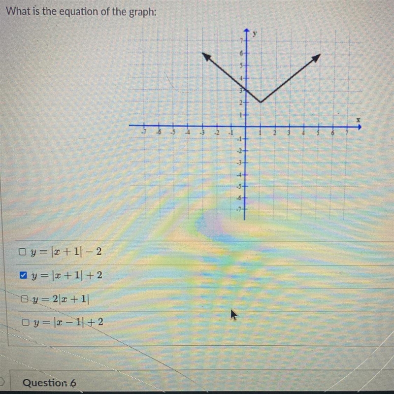 What is the equation of this graph??-example-1