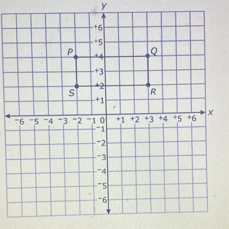 Rectangle PQRS will be transformed to the points P^ prime (2,0) , Q^ prime (7,0),R-example-1