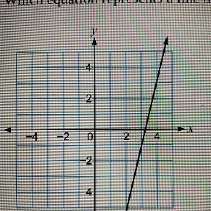 Which equation represents a line that passes through point (0,8) and is parallel to-example-1