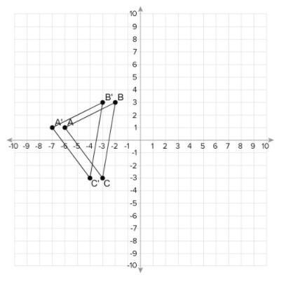 Choose the algebraic description that maps the image ΔABC onto ΔA′B′C′. (x,y) → (x-example-1