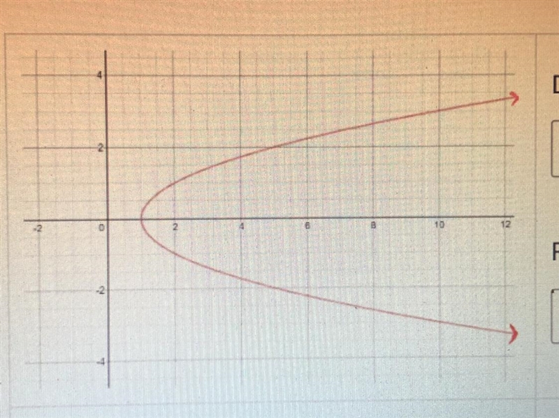 What is the domain and range ?-example-1