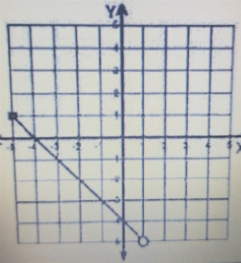 State the domain and range of the function: domain: range:​-example-1