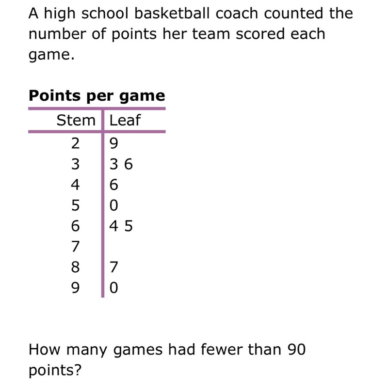 Please answer this correctly-example-1