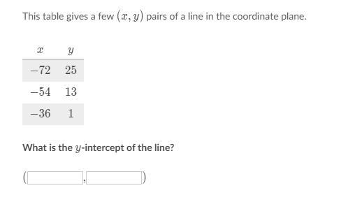 Find the y intercept!-example-1