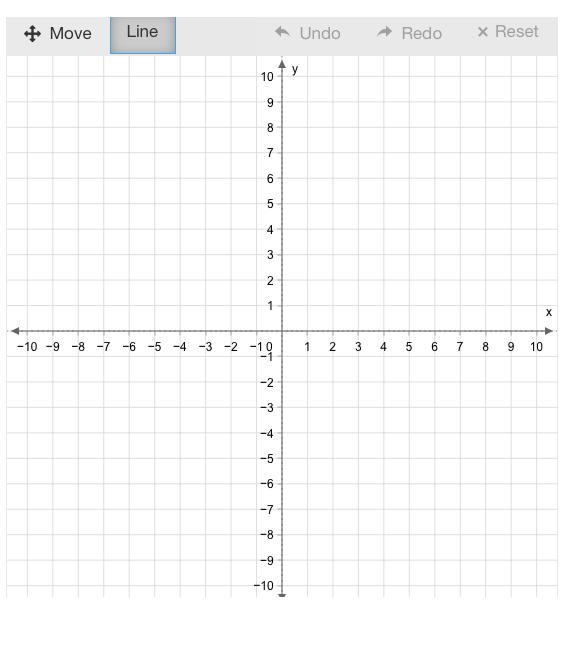 Graph f(x)=−1.5x+6. Use the line tool and select two points to graph the line. MoveLine-example-1