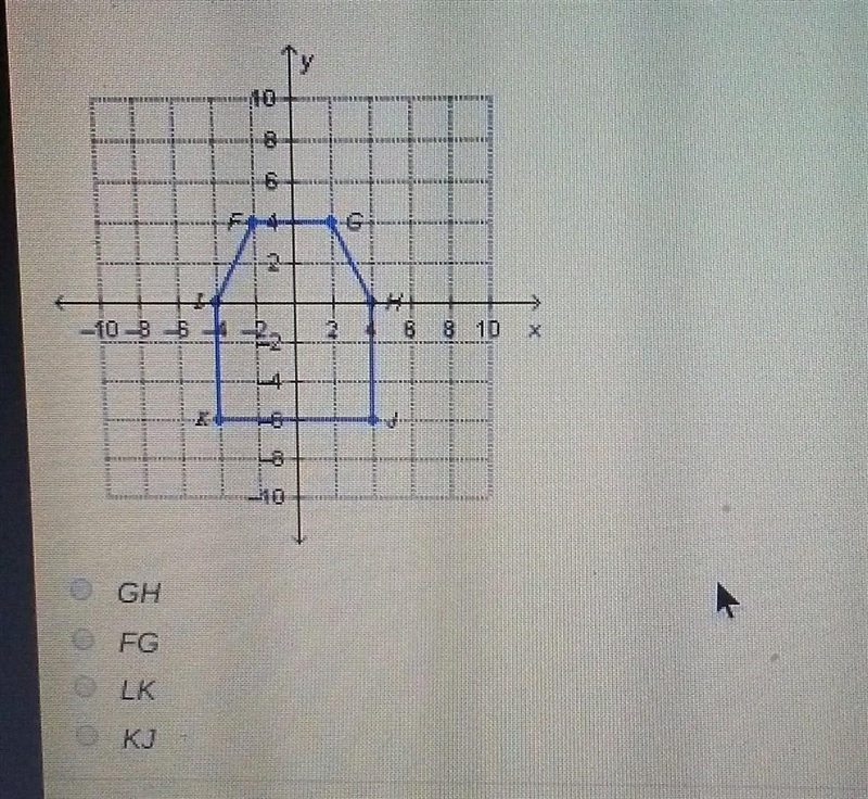 A hexagon is graphed on the coordinate plane below which side is 4 units long? A. GH-example-1