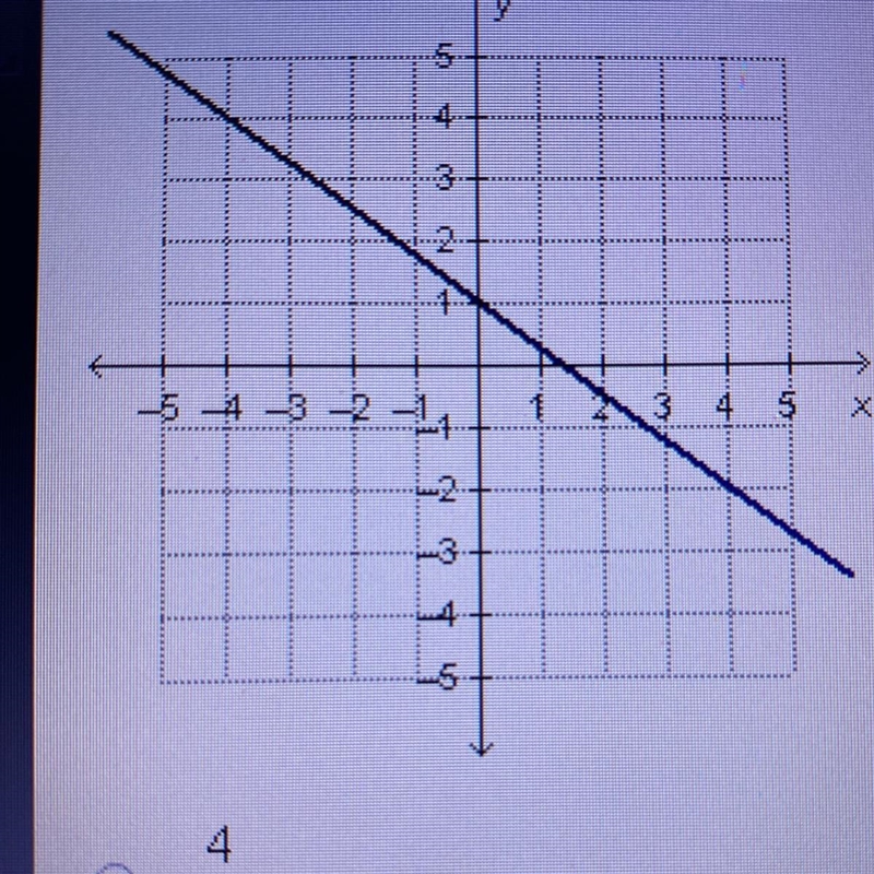 What is the slope of the line in the graph?-example-1