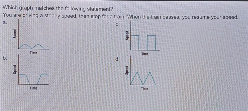 Which graph matches the following statement? You are driving a steady speed, then-example-1