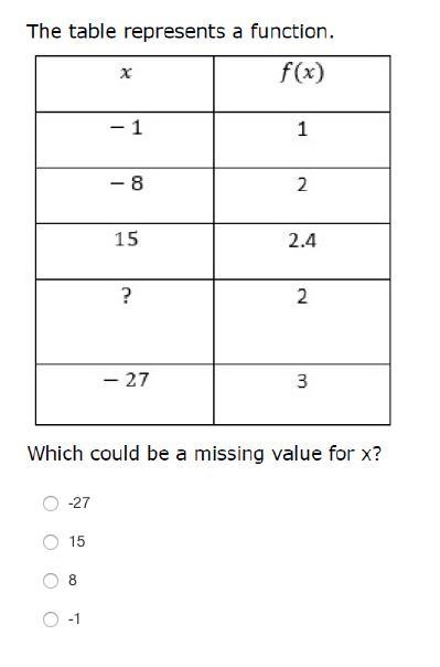 The table represents a function. which could be a missing value for x?-example-1