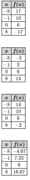 Consider the following function. Which table shows correct values for the function-example-2