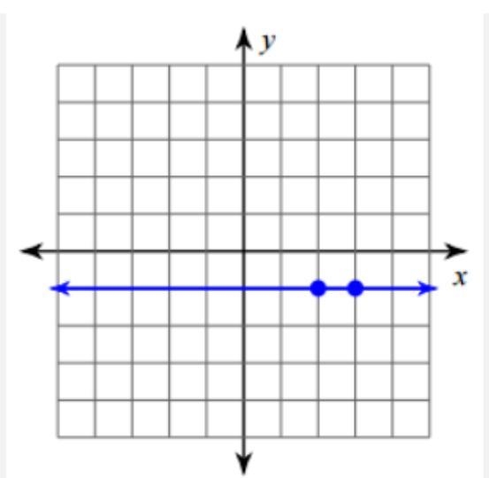 Find the slope of the line on the graph-example-1