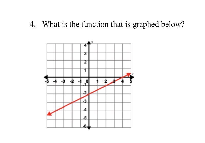 What is the function graphed below-example-1