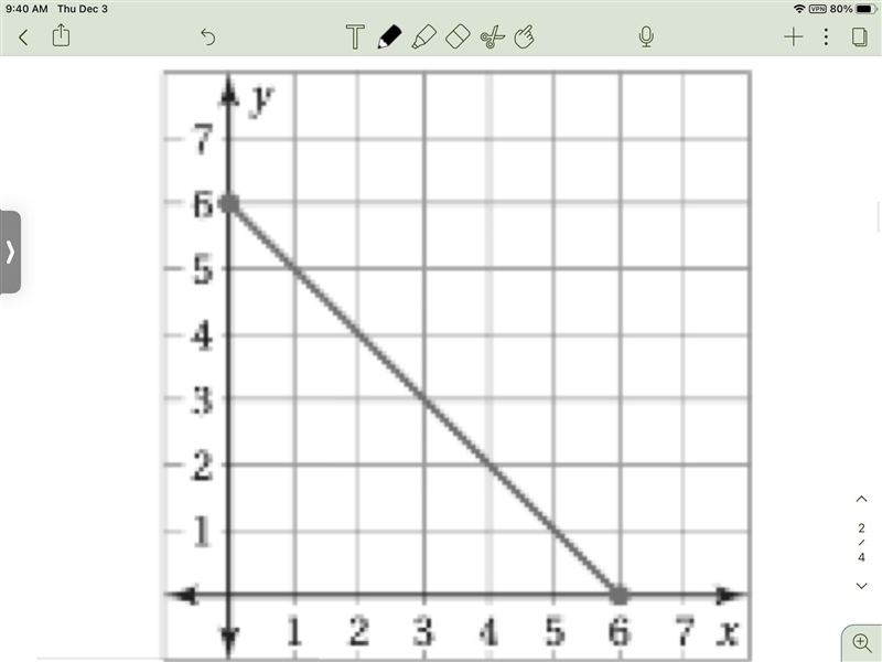 What is the domain of the graph?-example-1