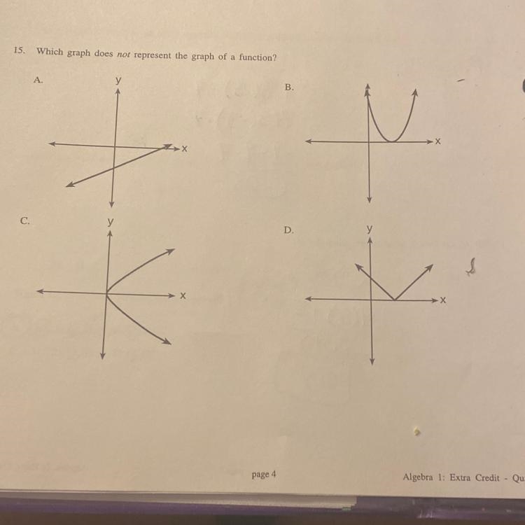 15. Which graph does not represent the graph of a function? 25 points?-example-1