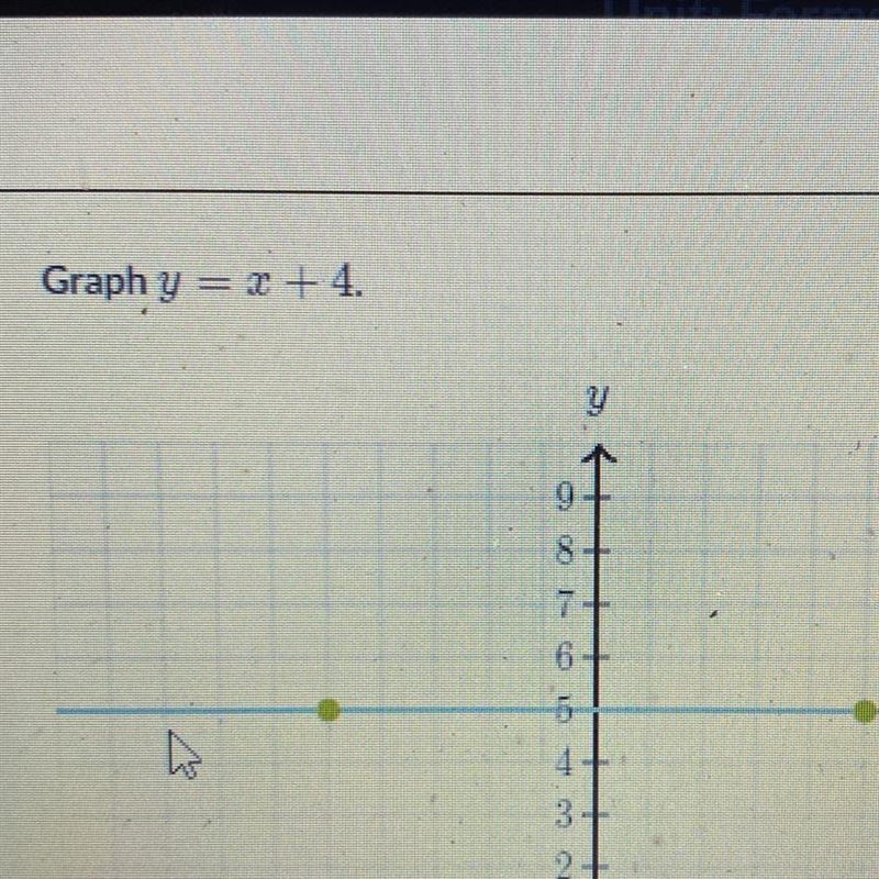 Graph y = x + 4 on the graph-example-1