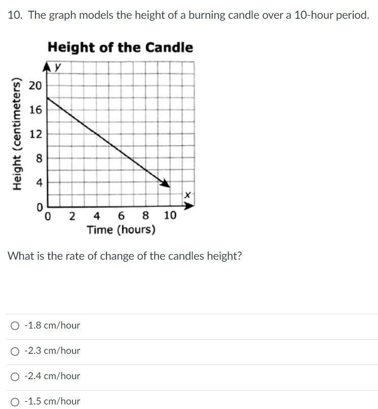 The graph models the height of a burning candle over a 10-hour period. What is the-example-1