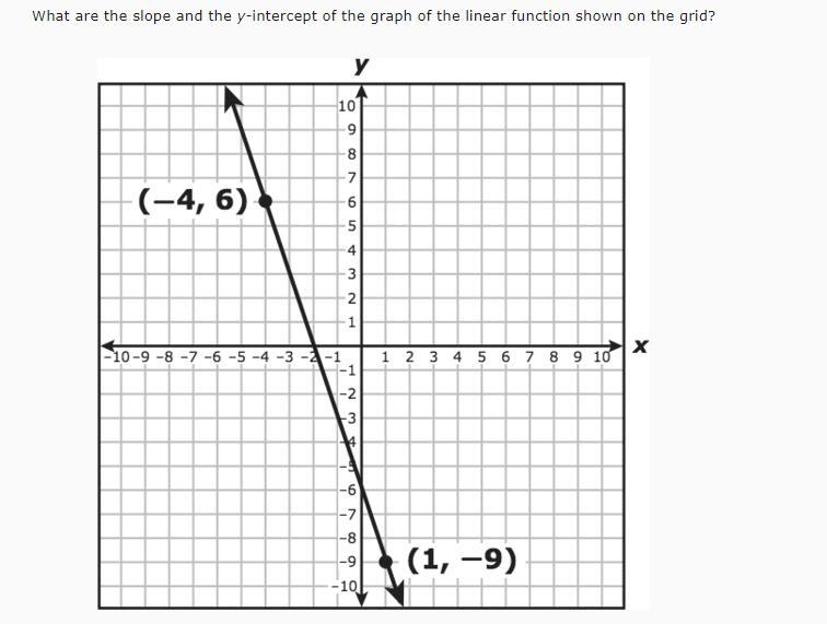 What are the slope and the y-intercept of the graph of the linear function shown on-example-1