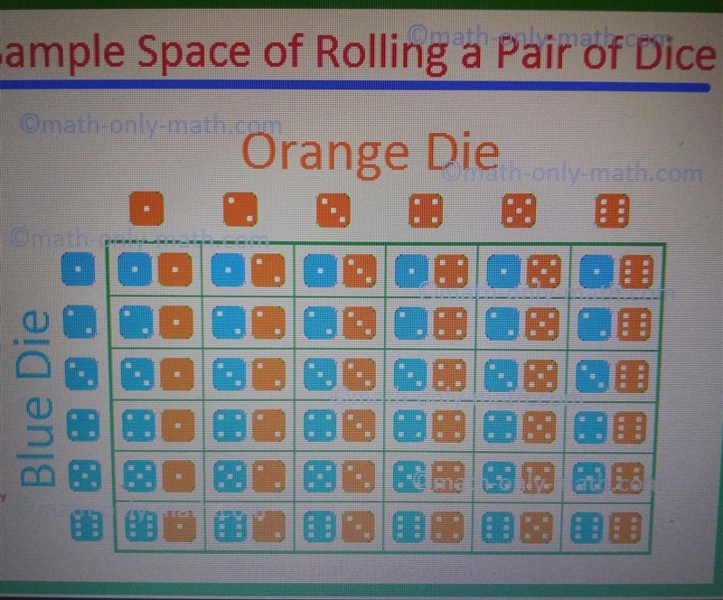 Suppose that Eitan rolls a fair six-sided die and a fair four-sided die simultaneously-example-1