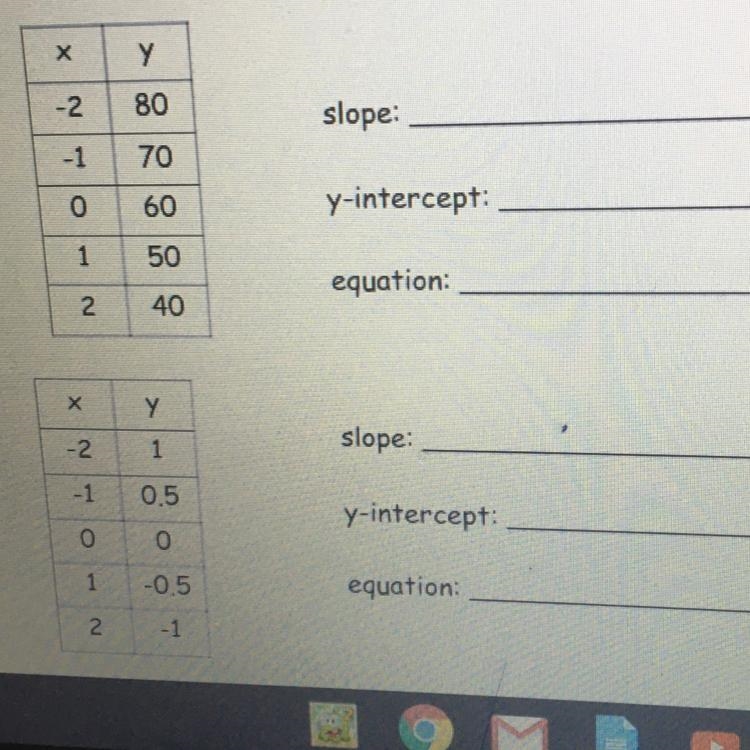 All I need is the slope and the equation also the y-intercept to help please!-example-1