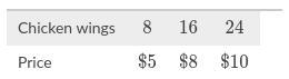 At Buffalo Mild Wings, the price of chicken wings depends on the number of wings that-example-1