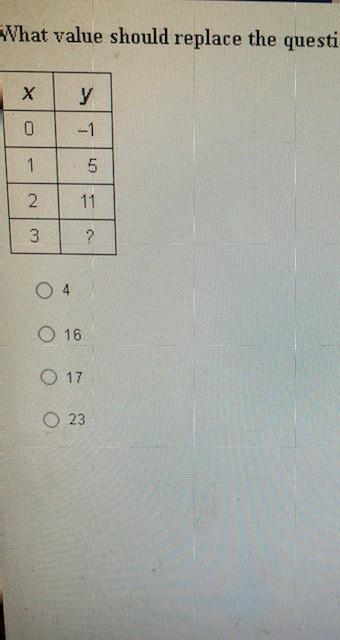 What value should replace the ? in the table​-example-1