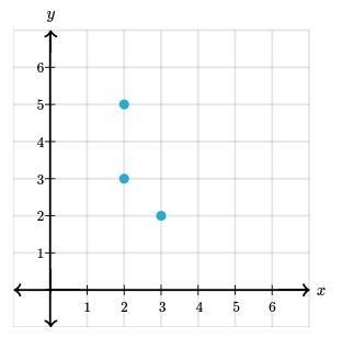 Which ordered pair is not graphed below??? A. 3,2 B. 2.5 C. 5,2 D. 2,3-example-1