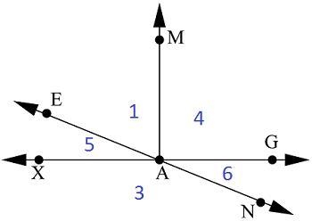 M∠1=57°, m∠4=85°, m∠6=12°. Find m∠EAN.-example-1