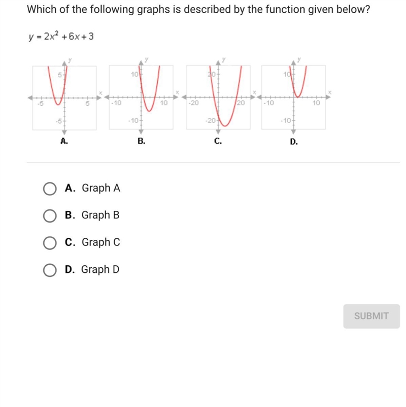 Which of the following graphs is described by the function below ?-example-1