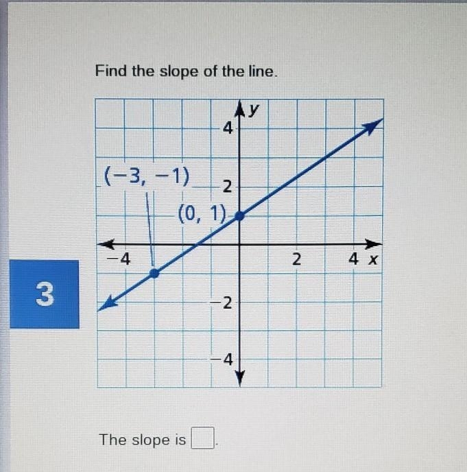 Helpp find the slope​-example-1