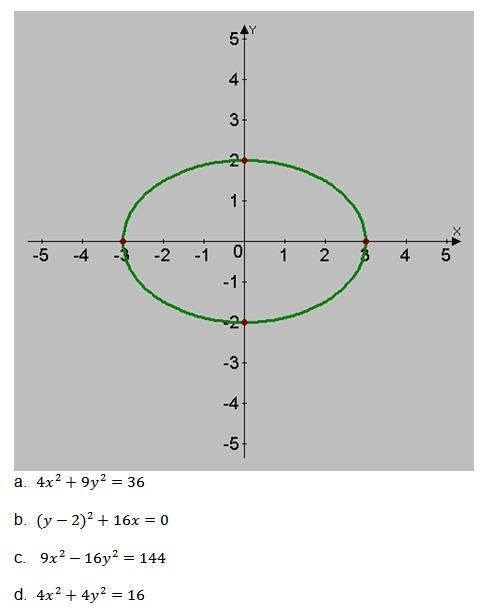 Which equation does this image represent?-example-1