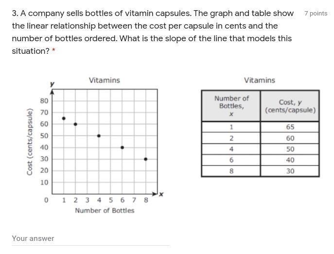 PLEASEEEE HELPP ! A company sells bottles of vitamin capsules. The graph and table-example-1