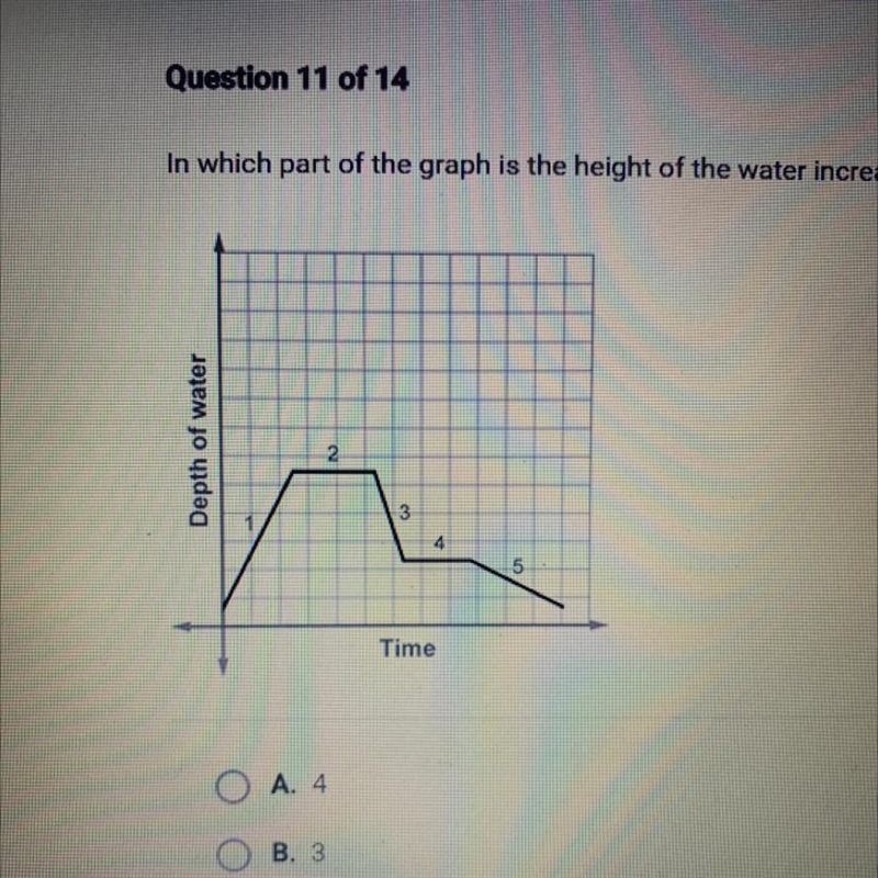 In which part of the graph is the height of the water increasing?-example-1