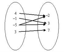 Which relation is a function?-example-1