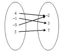 Which relation is a function?-example-2