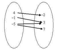 Which relation is a function?-example-3